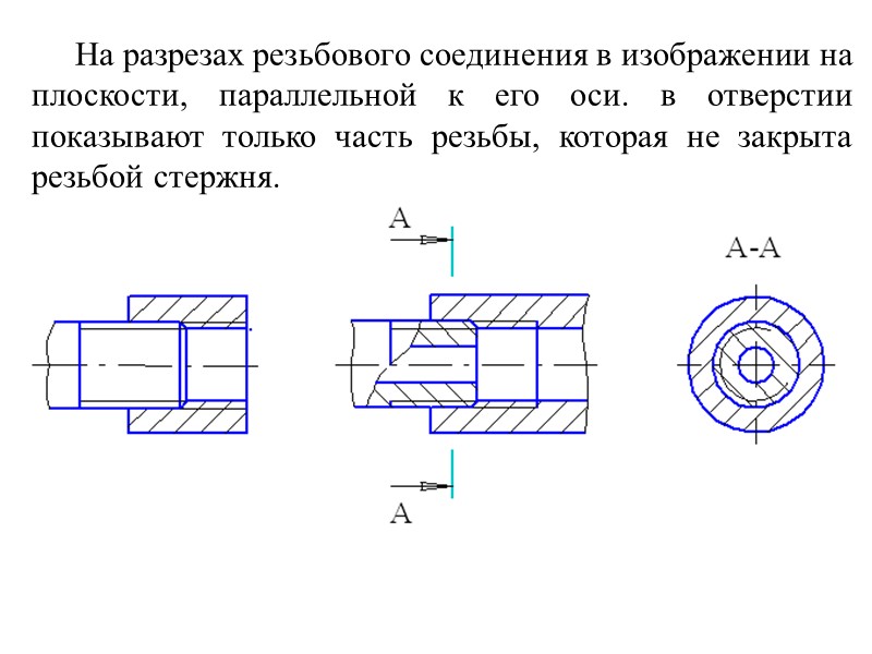 На разрезах резьбового соединения в изображении на плоскости, параллельной к его оси. в отверстии